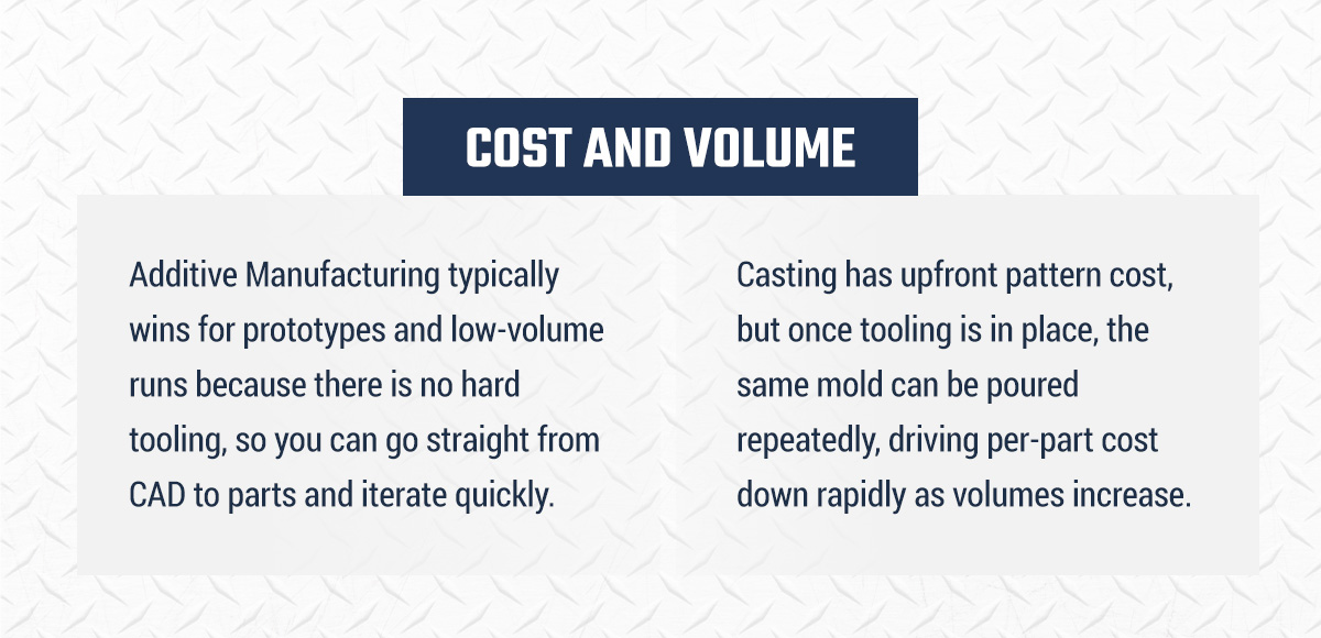 graphic explaining the differences in cost and volume between additive manufacturing vs. casting